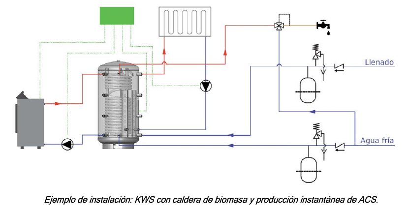 Esquema de instalación inercia higuienico con 2 serpentines